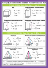 Площадь поверхности и объем геометрических тел. Наглядно-раздаточное пособие.
