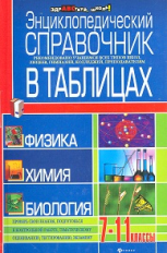 Заведея. Энциклопедический справочник в табл.: физика, химия, биология. 7- 11 кл.