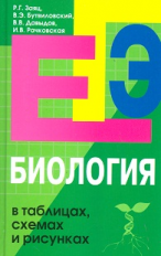 Заяц. Биология в таблицах, схемах и рисунках. ЕГЭ.