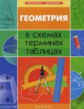 Роганин. Геометрия в схемах, терминах, таблицах.