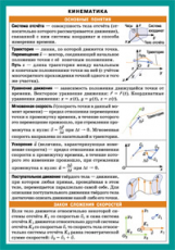 СМ. Кинематика. Наглядно-раздаточное пособие.