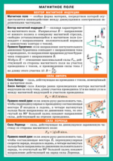 СМ. Магнитное поле. Электромагнитная индукция. Наглядно-раздаточное пособие.