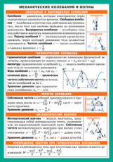 СМ. Механические колебания и волны.