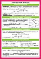 СМ. Производная функции. Наглядно-раздаточное пособие.