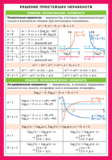 СМ. Решение простейших неравенств.