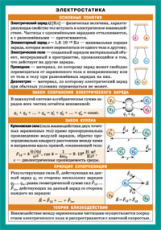 СМ. Электростатика. Наглядно-раздаточное пособие.