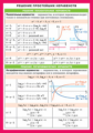 СМ. Решение простейших неравенств.