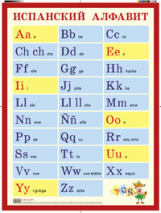 НП. Испанский алфавит. Наглядное пособие для школы.
