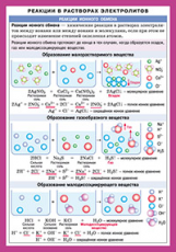 СМ. Реакции в растворах электролитов.