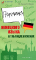 Красюк. Грамматика немецкого языка в таблицах и схемах.