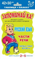 Русский язык. Части речи. Для учащихся 2 - 5 класс. Запоминай-ка!