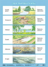 Экологическое воспитание в детском саду. Плакат. Где в природе есть вода. (ФГОС) /Николаева.