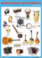Плакат. Музыкальные инструменты народов мира. (50х70)