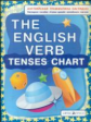 СП. Схема времен английского глагола. Tenses chart. (англ. грамматика наглядно).