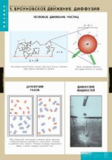 Компл. таблиц. Физика. Молекулярно-кинетическая теория. (10 табл.) + методика.