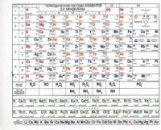 Периодическая система элементов Д.И. Менделеева. Наглядно-раздаточное пособие