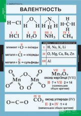 Компл. таблиц. Химия. 8-9 кл. (20 табл.) + методика.