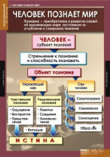 Компл. таблиц. Обществознание. 10-11 кл. (11 табл.) + методика.