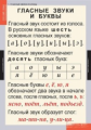 Компл. таблиц. Русский язык. Звуки и буквы русского алфавита 1 кл. (2 табл. + 128 карт.) + методика.