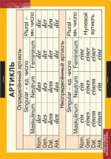 Компл. таблиц. Немецкий язык. Основная грамматика немецкого языка. (16 табл.) + методика.