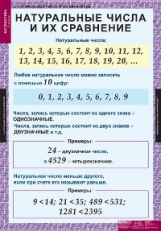 Компл. таблиц. Математика. 5 кл. (18 табл.) + методика.