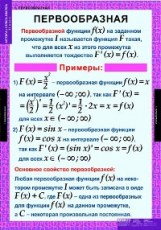 Компл. таблиц. Математика. Алгебра и начала анализа.. 11 кл. (15 табл.) + методика.