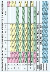 Таблица. Химия. Периодич. система хим. элементов Д.И.Менделеева. (70*100). (1 табл.).