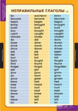 Компл. таблиц. Англ. яз. Времена английского глагола. (10 табл.) + методика. Основная средняя школа.