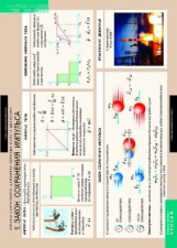 Компл. таблиц. Физика. Законы сохранения. Динамика периодического движения. (8 табл.) + методика.