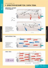 Компл. таблиц. Физика. Постоянный ток. (8 табл.) + методика.