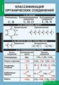 Компл. таблиц. Химия. Органическая химия. (7 табл.) + методика.