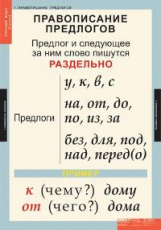 Компл. таблиц. Русский язык. 1 кл. (10 табл.) + методика.