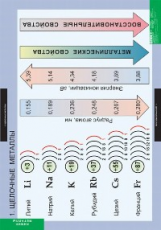 Компл. таблиц. Химия. Металлы. (12 табл.) + методика.