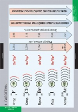 Компл. таблиц. Химия. Неметаллы. (18 табл.) + методика.