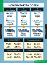 Компл. таблиц. Химия. Неорганическая химия. (9 табл.) + методика.