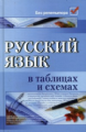 Амелина. Русский язык в таблицах и схемах.