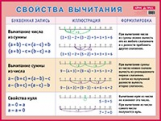 НП. Свойства вычитания. Для начальной школы.